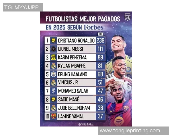 2025年全球四大足球巨星排名揭晓 谁将问鼎足坛之巅 2025年全球四大足球巨星排名揭晓 谁将问鼎足坛之巅