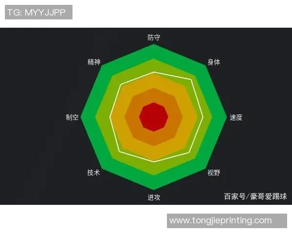 足球球星全面素质分析五边形图解揭示个人能力与竞技特点 足球球星全面素质分析五边形图解揭示个人能力与竞技特点